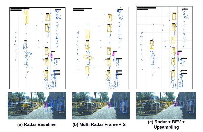 MultiZBEV qualitative comparison of radar baseline, temporal radar accumulation, and radar-camera BEV fusion